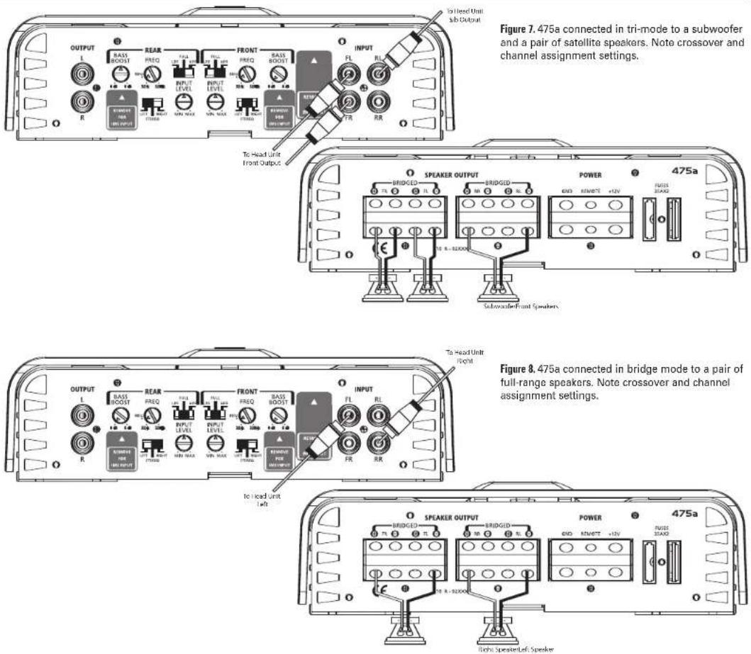 Figure 7. 475a connected in tri-mode to a subwoofer and a pair of satellite speakers. Note crossover and channel assignment settings. To Head Unit Sub Output OUTPUT L BASS BOOST REAR FREQ INPUT LEVEL MIN MAX FRQ INPUT LEVEL MIN MAX FRQ RASS BOOST FL RL R ELEAVES MAX MIN MAX FRQ RASS BOOST FL RL R R R R R R R R R SPEAKER OUTPUT BRIDGED MΩ BRIDGED DND MIN/NET +12V FUSERS BOX Subwoofer Front Speakers Output L BASS BOOST REAR FREQ INPUT LEVEL MIN MAX FRQ INPUT LEVEL MIN MAX FRQ RASS BOOST FL RL R R R R R R R R R SPEAKER OUTPUT BRIDGED MΩ BRIDGED DND MIN/NET +12V FUSERS BOX Subwoofer Front Speaker Figure 8. 475a connected in bridge mode to a pair of full-range speakers. Note crossover and channel assignment settings. To Head Unit Left