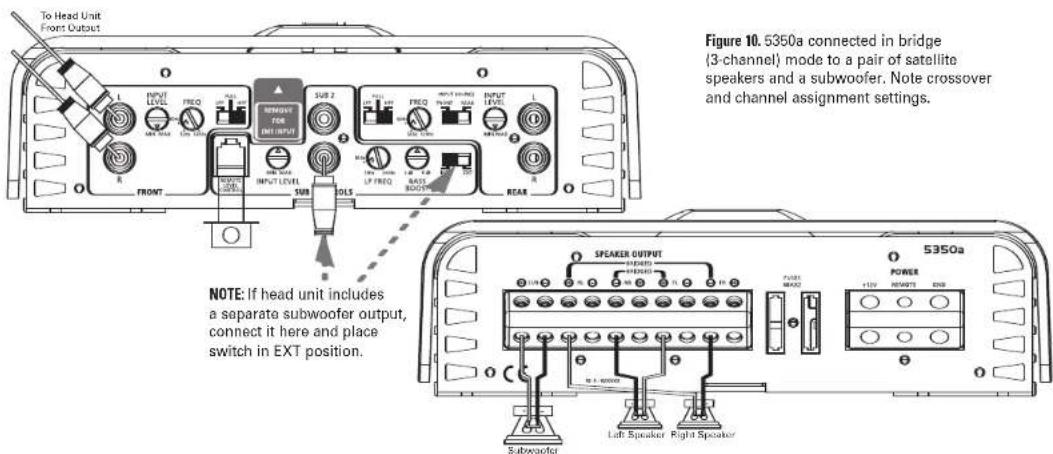 To Head Unit Front Output INPUT LEVEL FREQ SUB 2 INPUT LEVEL SUB DLS LP FREQ BASS RASS REAR FRONT NOTE: If head unit includes a separate subwoofer output, connect it here and place switch in EXT position. Figure 10. 5350a connected in bridge (3-channel) mode to a pair of satellite speakers and a subwoofer. Note crossover and channel assignment settings. SPEAKER OUTPUT POWER +13V 16MΩFS ENB Subwoofer Left Speaker Right Speaker