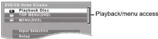 DVD/CD Home Cinema Playback Disc TOP MENU(DVD) MENU(DVD) Input Selection Setup Playback/menu access