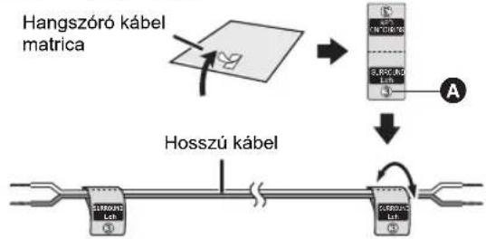 graph TD A["Hangszóró kábel matrica"] --> B["Process Step"] B --> C["Hosszú kábel"] C --> D["Conversion Process"]
