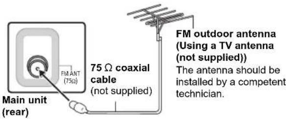 FM outdoor antenna (Using a TV antenna (not supplied)) The antenna should be installed by a competent technician. 75 Ω coaxial cable (not supplied) Main unit (rear)