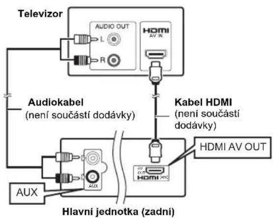 PANASONIC SC-XH55 - ■ Připojení bez televizoru kompatibilního s ARC - 1