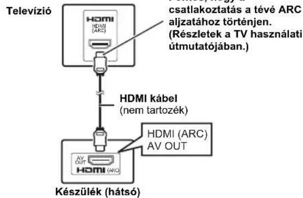 Televízió Csatlakoztatás a tévé ARC aljzatához történjen. (Részletek a TV használati útmutatójában.) HDMI kábel (nem tartozék) HDMI (ARC) AV OUT Készülék (hátsó)