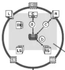 PANASONIC SC-XH55 - Speaker Settings - 1