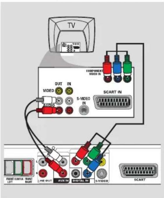 TV COMPONENT VIDEO IN OUT IN VIDEO S-VIDEO IN SCART IN AUDIO L R LINE OUT AUX IN DIGITAL IN S-VIDEO FRONT CENTER FRONT LEFT RIGHT SCART