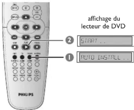 affichage du lecteur de DVD 2 START .. 1 PUTO INSTALL ..
