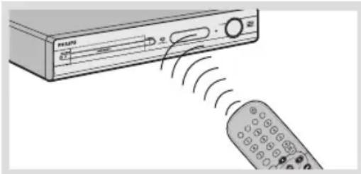 PHILIPS HTS3500S - ATTENTION! - 1