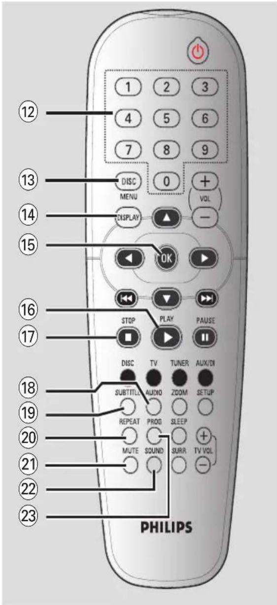 12 4 5 6 7 8 9 DISC 0 + MENU DISPLAY VOL - 13 14 15 16 17 STOP PLAY PAUSE DISC TV TUNER AUX/DI SUBTITLE AUDIO ZOOM SETUP REPEAT PROG SLEEP MUTE SOUND SURR TV VOL PHILIPS 18 19 20 21 22 23