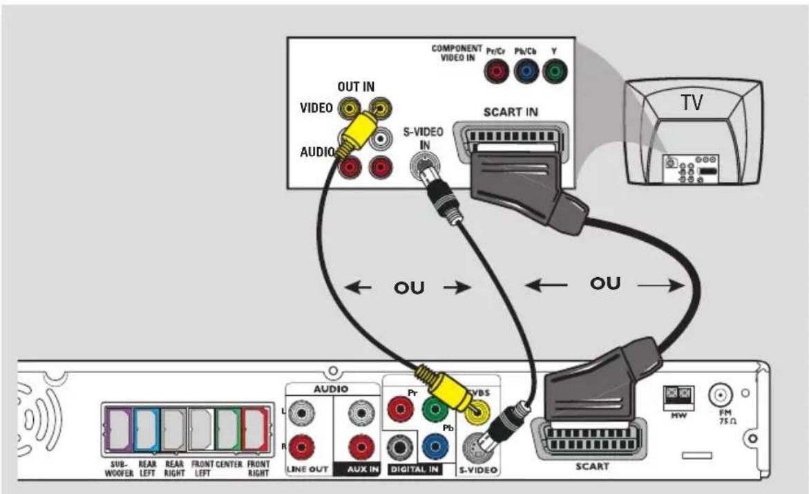 COMPONENT VIDEO IN Pr/Cr Pb/Cb Y OUT IN VIDEO S-VIDEO IN SCART IN TV OU OU AUDIO Pr Pb TVBS SUB- WOOFER REAR LEFT REAR RIGHT FRONT CENTER LEFT FRONT RIGHT LINE OUT AUX IN DIGITAL IN S-VIDEO SCART MW FM 75 Ω