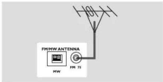 PHILIPS HTS3500S - IMPORTANT! - 1