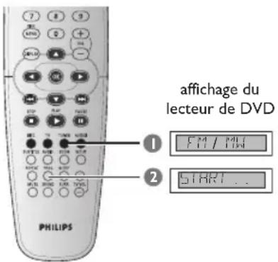 affichage du lecteur de DVD 1 FM / MW 2 START ..
