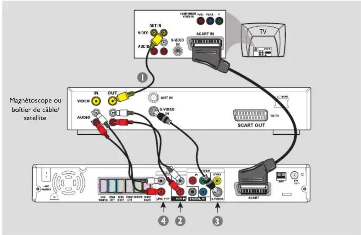 COMPONENT VIDEO IN P/O P/C3 T OUT IN VIDEO AUDIO 5-VIDEO IN SCART IN TV 1 Magnetoscope ou boîtier de câble/ satellite IN OUT ANT IN VIDEO AUDIO 5-VIDEO IN SCART OUT AC MAINS TO TV 4 2 3 AC MAINS VDD - RISK 2000 2001 2002 2003 FRONT CENTER FRONT WIND OUT 2001 2002 2003 OUT 2004 OUT 2005 OUT 2006 OUT 2007 OUT 2008 OUT 2009 OUT 2010 OUT 2011 OUT 2012 OUT 2013 OUT 2014 OUT 2015 OUT 2016 OUT 2017 OUT 2018 OUT 2019 OUT 2020 OUT 2021 OUT 2022 OUT 2023 OUT 2024 OUT 2025 OUT 2026 OUT 2027 OUT 2028 OUT 2029 OUT 2030 OUT 2031 OUT 2032 OUT 2033 OUT 2034 OUT 2035 OUT 2036 OUT 2037 OUT 2038 OUT 2039 OUT 2040 OUT 2041 OUT 2042 OUT 2043 OUT 2044 OUT 2045 OUT 2046 OUT 2047 OUT 2048 OUT 2049 OUT 2050 OUT 2051 OUT 2052 OUT 2053 OUT 2054 OUT 2055 OUT 2056 OUT 2057 OUT 2058 OUT 2059 OUT 2060 OUT 2061 OUT 2062 OUT 2063 OUT 2064 OUT 2065 OUT 2066 OUT 2067 OUT 2068 OUT 2069 OUT 2070 OUT 2071 OUT 2072 OUT 2073 OUT 2074 OUT 2075 OUT 2076 OUT 2077 OUT 2078 OUT 2079 OUT 2080 OUT 2081 OUT 2082 OUT 2083 OUT 2084 OUT 2085 OUT 2086 OUT 2087 OUT 2088 OUT 2089 OUT 2090 OUT 2091 OUT 2092 OUT 2093 OUT 2094 OUT 2095 OUT 2096 OUT 2097 OUT 2098 OUT 2099 OUT 2100 OUT