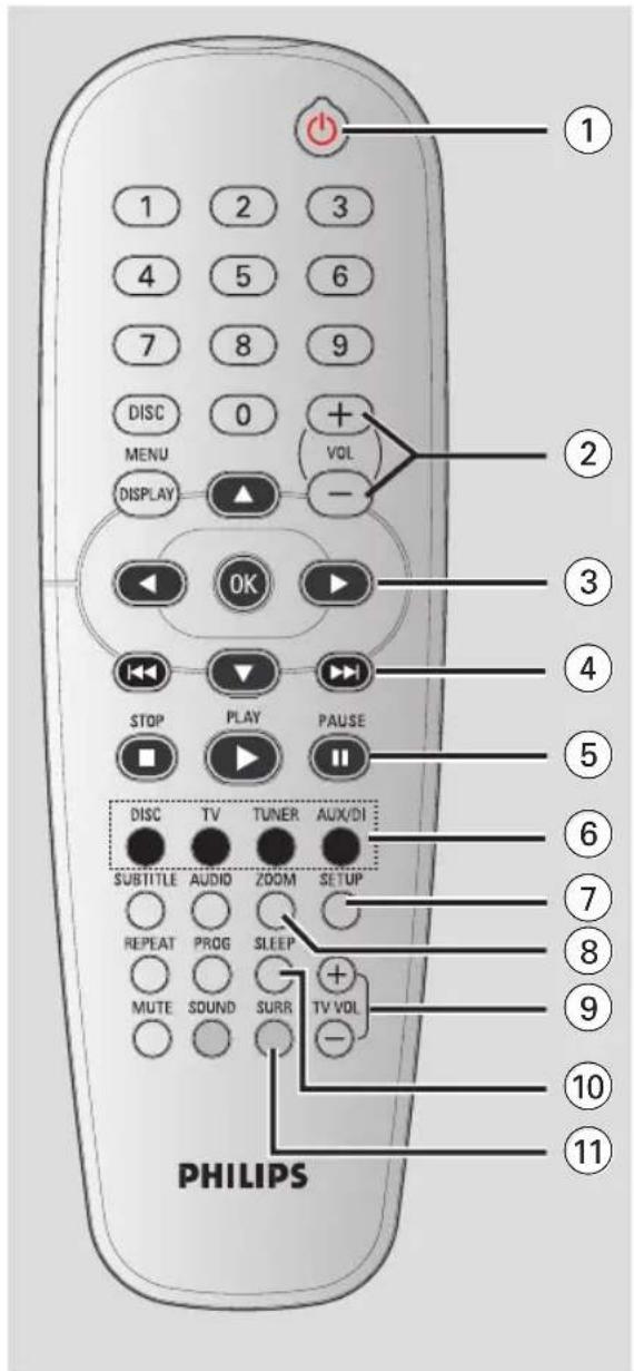 1 2 3 4 5 6 7 8 9 DISC 0 + VOL MENU DISPLAY - OK STOP PLAY PAUSE DISC TV TUNER AUX/DI SUBTITLE AUDIO ZOOM SETUP REPEAT PROG SLEEP MUTE SOUND SURR TV VDL PHILIPS ① ② ③ ④ ⑤ ⑥ ⑦ ⑧ ⑨ ⑩ ⑪
