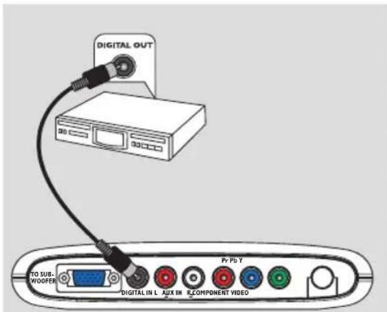 PHILIPS HTS8010S - Connexion à un appareil audio numérique - 1