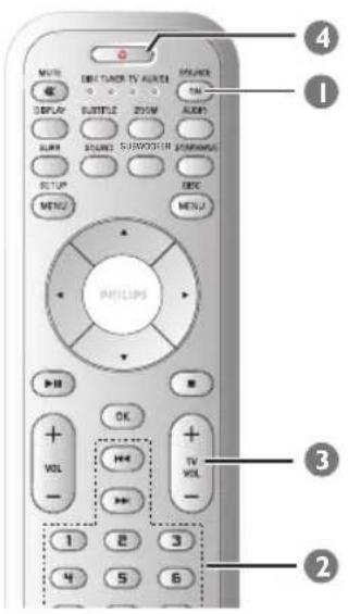 MUTE DISPLAY SUPPORT ZOOM ALUM SOUND SURVODER PROMBUSH MUSTUP MENU ONCO MENU PHILIPS OK VOL H4 TV VOL - 1 2 3 4 5 6 1 2 3 4 5 6