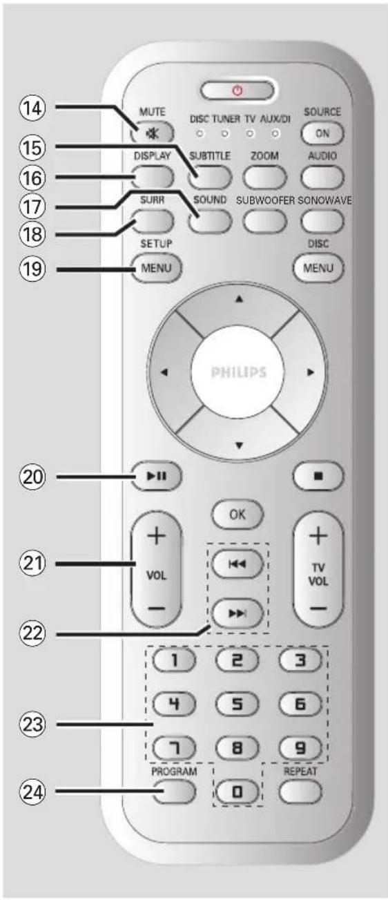 MUTE DISC TUNER TV AUX/DI SOURCE ON DISPLAY SUBTITLE ZOOM AUDIO SURR SOUND SUBWOOFER SONOWAVE SETUP DISC MENU PHILIPS 20 OK + TV VOL - 21 - 22 1 2 3 4 5 6 7 8 9 PROGRAM 0 REPEAT 23 24
