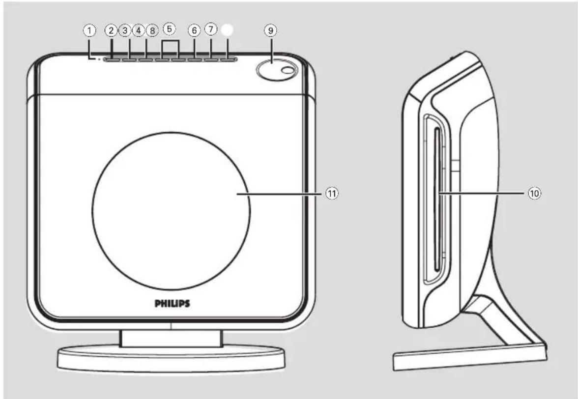 ① ② ③ ④ ⑤ ⑥ ⑦ ⑨ PHILIPS ⑪ ⑩