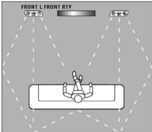 FRONT L FRONT RTV