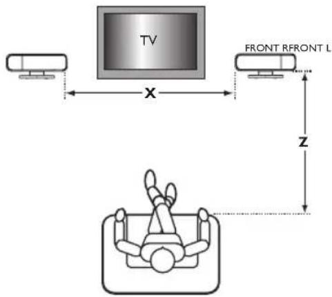 TV FRONT RFRONT L X Z