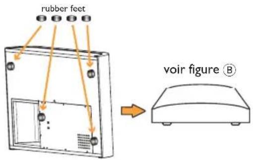 rubber feet voir figure Ⓑ