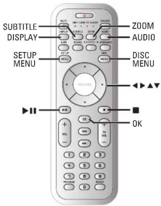 SUBTITLE DISPLAY SETUP MENU PHILIPS ZOOM AUDIO DISC MENU OK OK