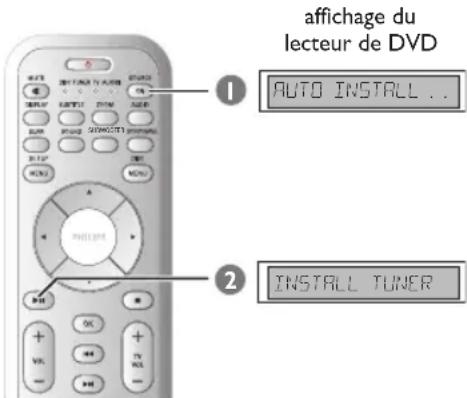 affichage du lecteur de DVD AUTO INSTALL ... INSTALL TUNER