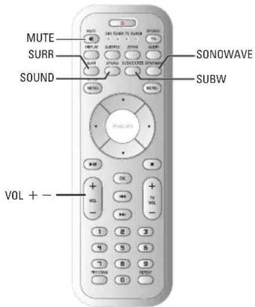 MUTE SURR SOUND VOL + - SONOWAVE SUBW