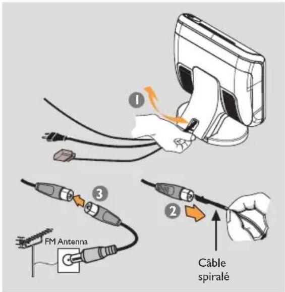 PHILIPS HTS8010S - Connexion à une antenne FM extérieure - 1