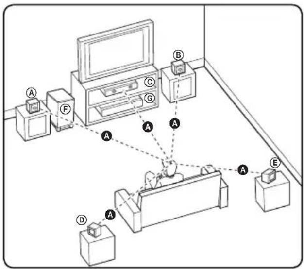 PIONEER BCS-707 - Aufstellen des Systems - 1