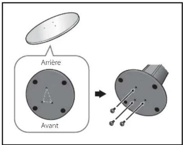Arrière Avant