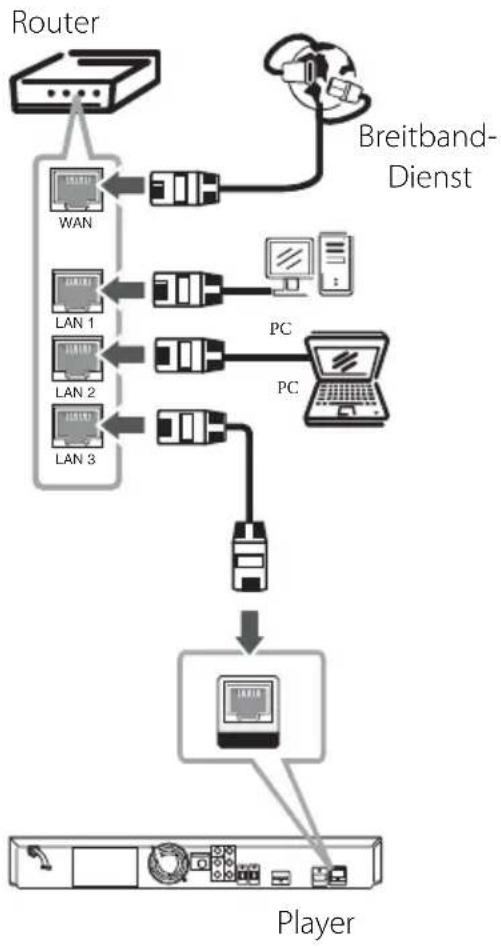 PIONEER BCS-707 - Verbindung mit dem Heimnetzwerk - 1