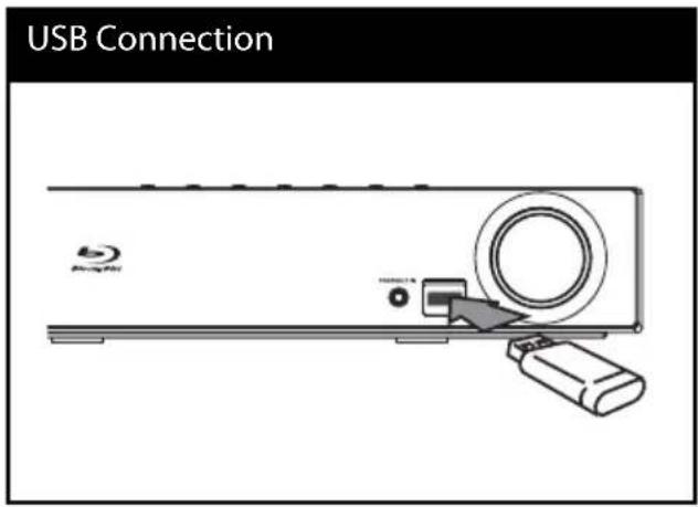 USB Connection