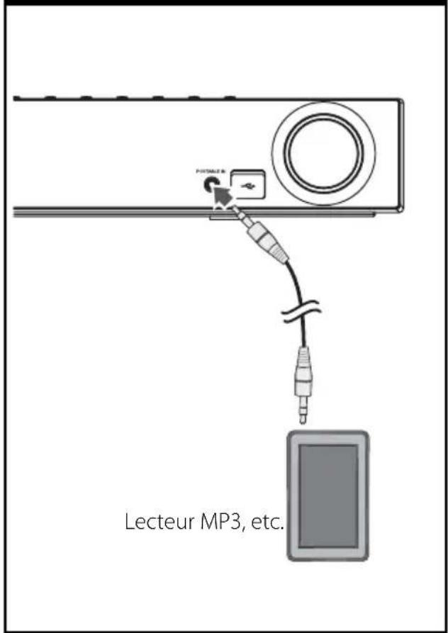 LECTEUR MP3, etc. Lecteur MP3, etc.