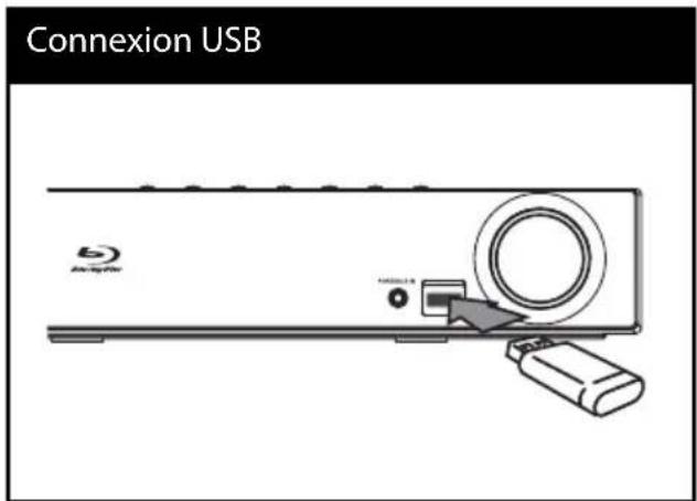 Connexion USB 5 Analog/USB