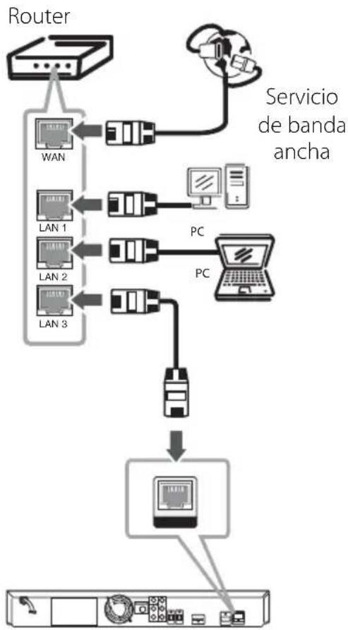 PIONEER BCS-707 - Conexión a la red doméstica - 1