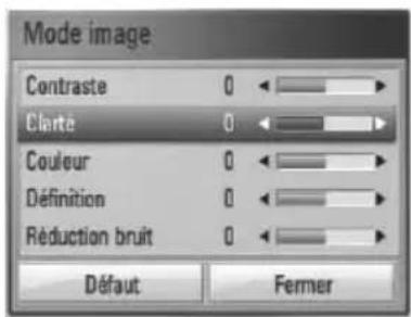 Mode image Contraste 0 <> Clarent 0 <> Couleur 0 <> Définition 0 <> Réduction bruit 0 <> Défaut Fermer