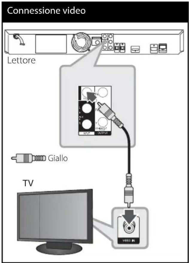 Connessione video Lettore Giallo TV