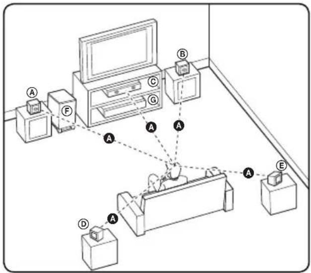 Diagram of a room setup with labeled equipment and connections, including a monitor, boxes, and a person at a desk.
