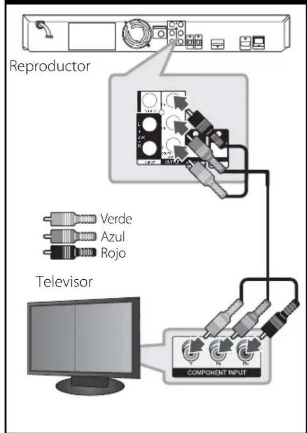 Reproductor L R OUTPUT Verde Azul Rojo Televisor COMPONENT INPUT