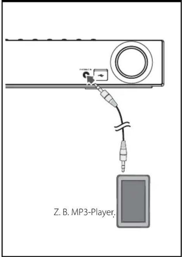 Z. B. MP3-Player.