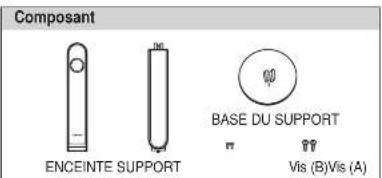 Composant ENCEINTE SUPPORT BASE DU SUPPORT Vis (B)Vis (A)