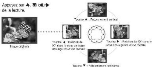 SAMSUNG HT-X30 - Fonction Rotation/Retournement - 2