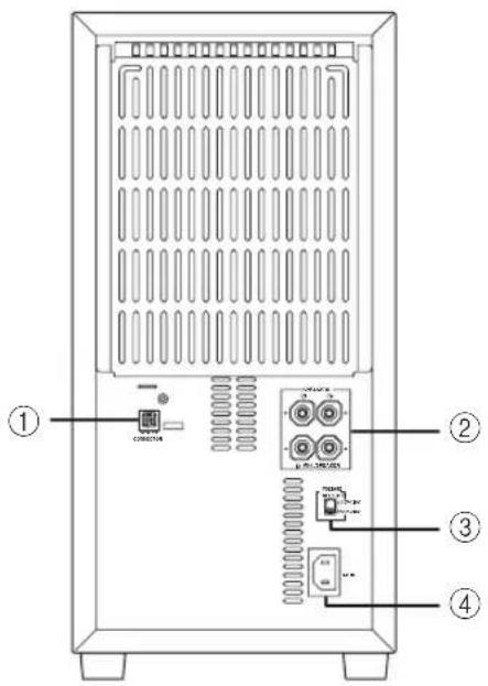 YAMAHA DVX-1000 - ■Achterpaneel (NX-SW1000) - 2