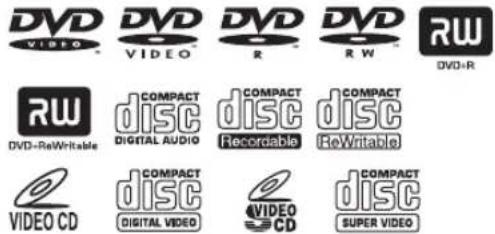 DVD VIDEO DVD VIDEO R DVD RW DVD+R RW COMPACT DISC DIGITAL AUDIO COMPACT DISC Recordable COMPACT DISC ReWritable COMPACT DISC DIGITAL VIDEO VIDEO CD COMPACT DISC SUPER VIDEO COMPACT DISC