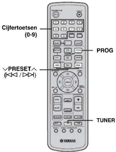 Cijfertoetsen (0-9) PROG TUNER PRESET^ (// >)