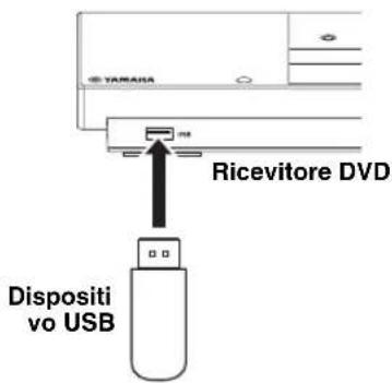 YAMAHA Ricevitore DVD Dispositi vo USB