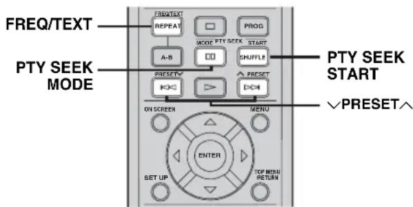 FREQ/TEXT REPEAT PROG MODE PTY SEEK START A-B CHURPLE PRESET PRESET OK DO ON SCREEN MENU ENTER SET UP TOP NOW RETURN PTY SEEK START ✓PRESET^