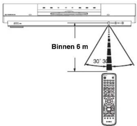 Binnen 6 m 30° 30°