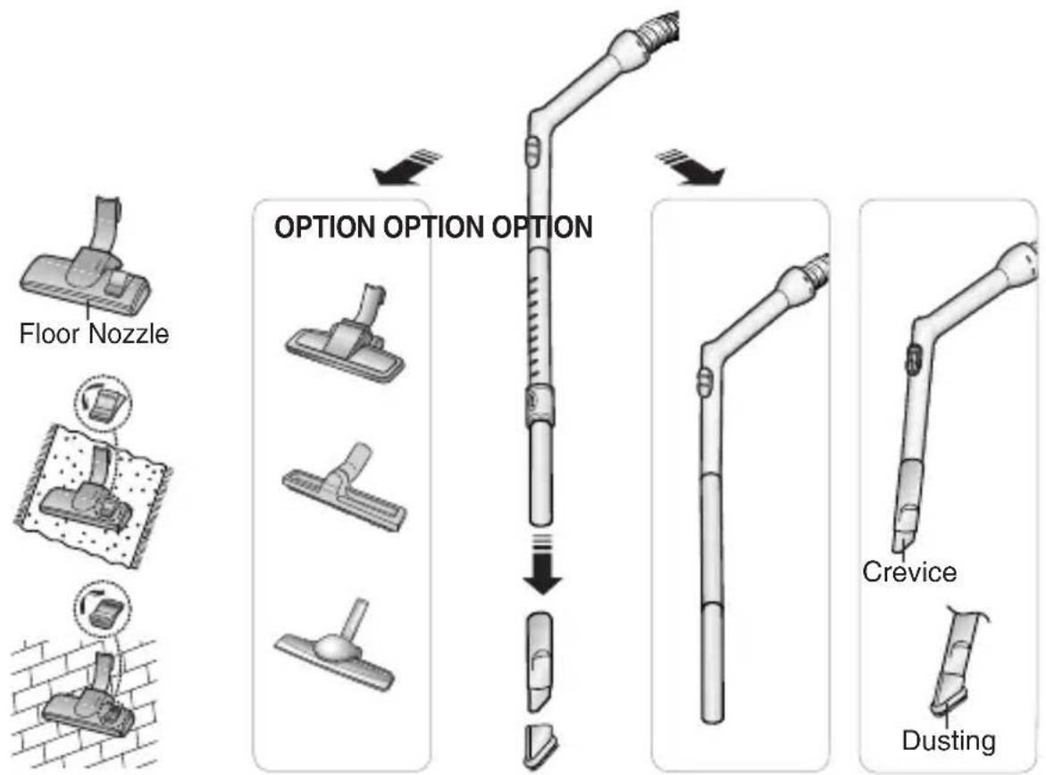 Floor Nozzle OPTION OPTION OPTION Crevice Dusting