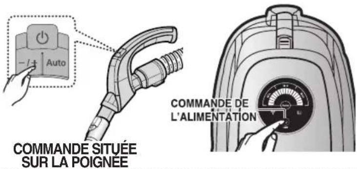 COMMANDE SITUÉE SUR LA POIGNÉE COMMANDE DE L'ALIMENTATION